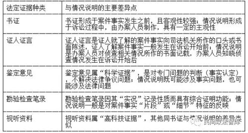 刑事诉讼中证据规则的深度解析与实践应用