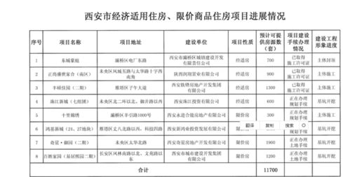 经济适用房转商品房，政策解读与操作流程
