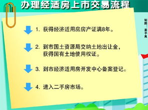 经济适用房转商品房，政策解读与操作流程