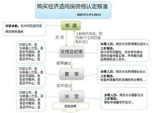 经济适用房转商品房，政策解读与操作流程