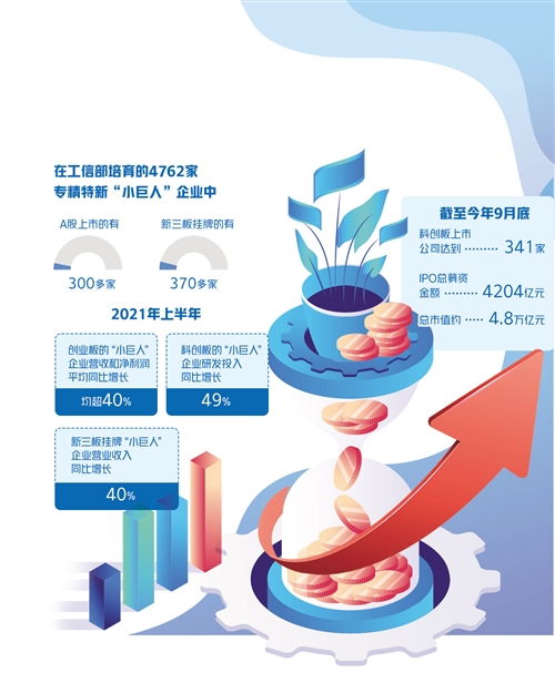 新三板，中小企业融资的新舞台
