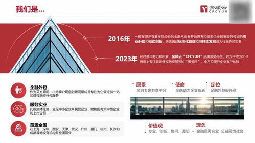 新三板，中小企业融资的新舞台