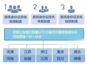 外地车辆进京指南，2014年政策解读与实用建议