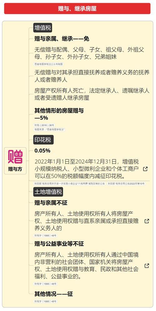 租赁房屋税务指南，了解您需要缴纳的税种