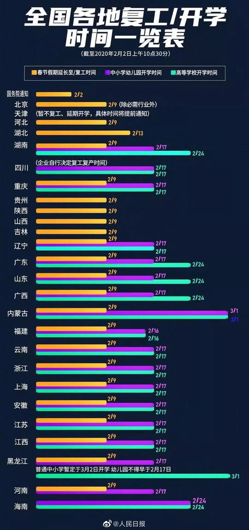 重启生活，2020年复工时间的里程碑意义