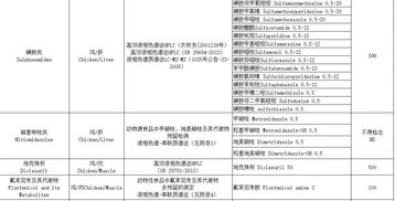 生物制品管理制度，保障安全与效率的科学管理