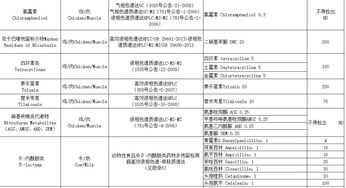 生物制品管理制度，保障安全与效率的科学管理
