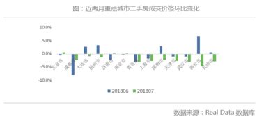 二手房交易中的隐形成本，个税的奥秘与智慧
