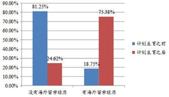 解读中国最新计划生育政策，变化、影响与未来趋势