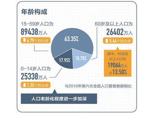 解读中国最新计划生育政策，变化、影响与未来趋势