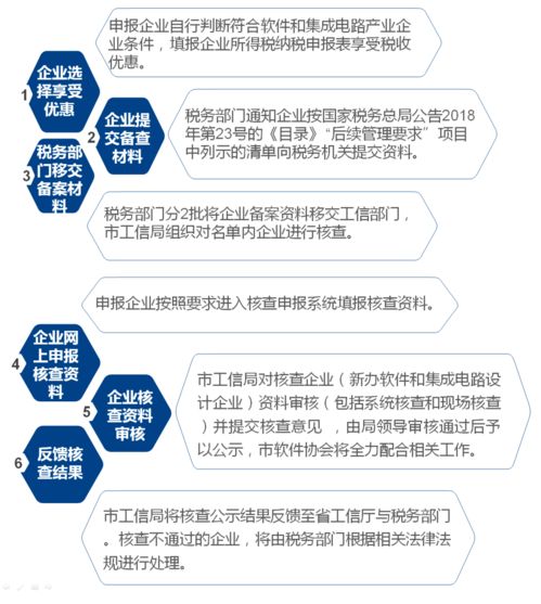 企业税收政策，理解与应用指南