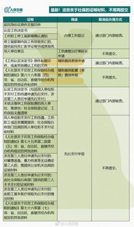 生育保险如何报销，详细指南与实用建议