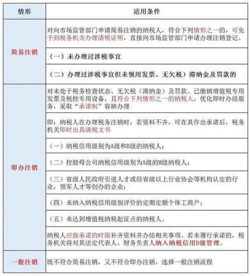 公司注销流程及注意事项，确保合法合规地退出市场