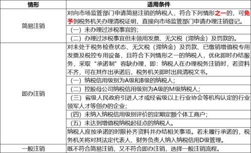 公司注销流程及注意事项，确保合法合规地退出市场