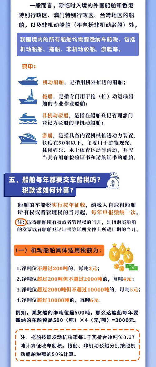 车船税，您需要了解的税收知识