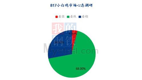 深入解析企业营业税，理解、计算与合规