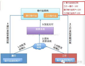 淘宝保证金退还指南，了解政策、流程与注意事项