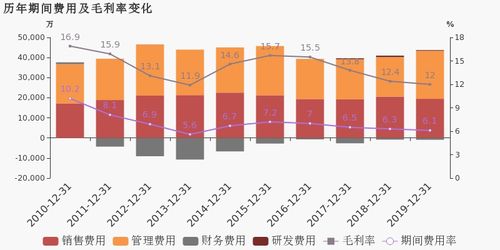 重庆天然气价格解析，影响因素、成本结构与未来趋势