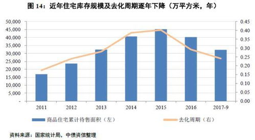 重庆天然气价格解析，影响因素、成本结构与未来趋势