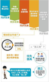 上海退休人员涨工资，政策解读与影响分析