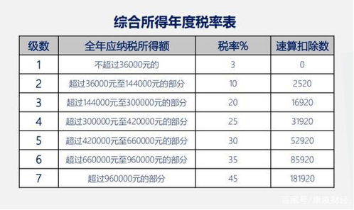 年终奖个税计算全攻略，合理规划，轻松应对