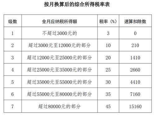 年终奖个税计算全攻略，合理规划，轻松应对