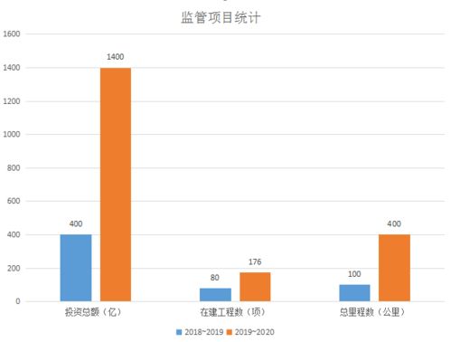 交通部质监总局，保障交通安全与质量的守护者
