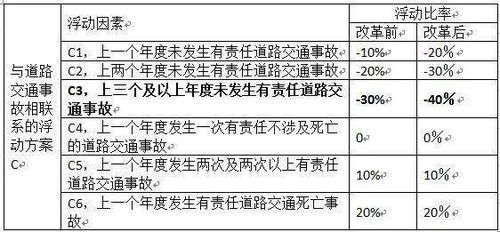 深入解析交强险保费，理解、计算与节省策略