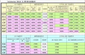 深入了解国际贸易术语，FOB（离岸价）的含义与应用