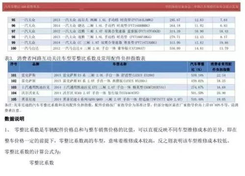 汽车过户费用全解析，了解成本，合理规划