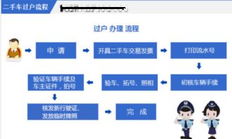 汽车过户费用全解析，了解成本，合理规划