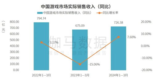 深入解析，营业外收入的构成及其重要性