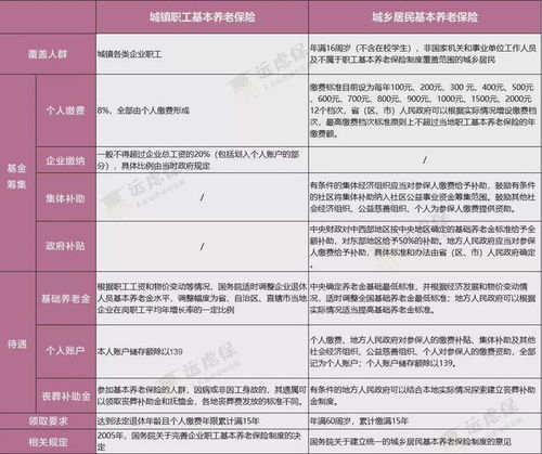 个人缴纳养老保险，投资未来，划算与否？