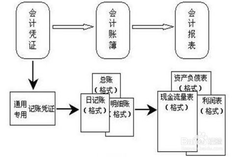 会计核算原则，企业财务健康的基石