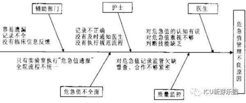深入了解医院等级划分，标准、影响及对患者的意义