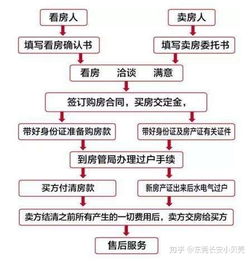 二手房交易全攻略，从选房到过户的详细流程解析
