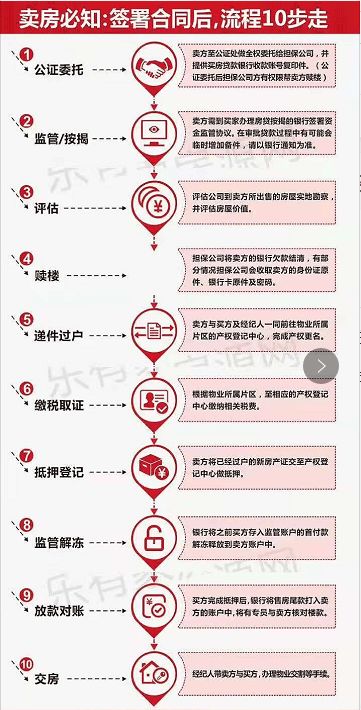二手房交易全攻略，从选房到过户的详细流程解析