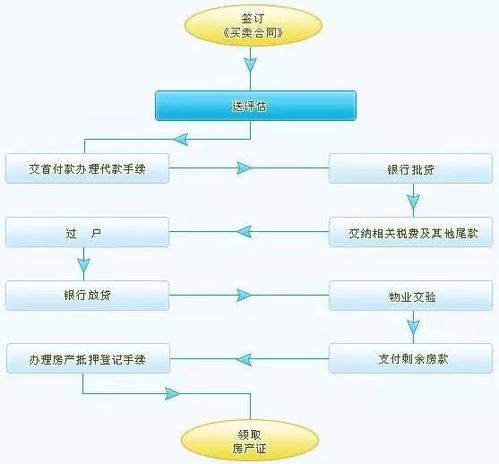 二手房交易全攻略，从选房到过户的详细流程解析