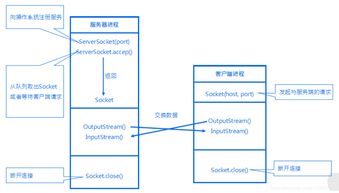 深入了解通讯地址，它的重要性和实际应用