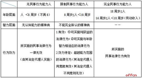 法律知识的力量，理解与应用