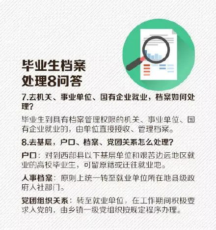 了解档案所在地，重要性、寻找方法及管理技巧