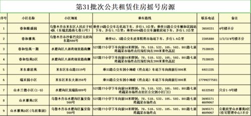 深入了解，保障性住房申请条件全解析