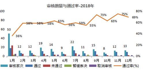 非公开发行股票，企业融资的双刃剑