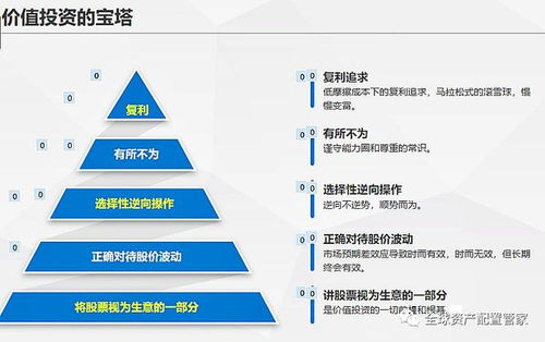 基金托管费，投资者不可忽视的成本