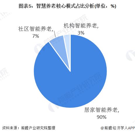 智慧养老，未来养老产业的创新之路