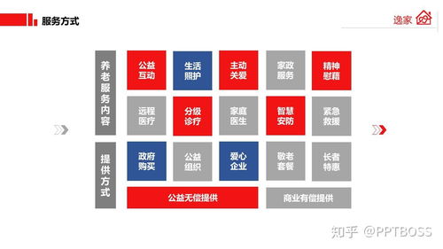 打造未来，智慧养老商业计划书模板范文