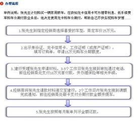 贷款购车全攻略，手续、流程与注意事项