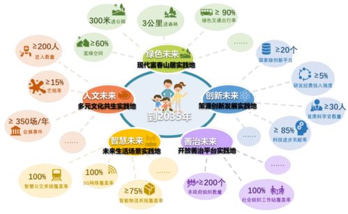 打造未来，智慧养老商业计划书的创新与实践