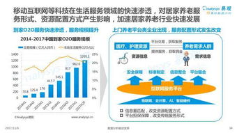 未来已来，智能居家养老的创新商业模式与实践