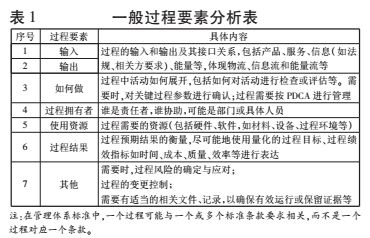 深入理解履职，职责与行动的桥梁